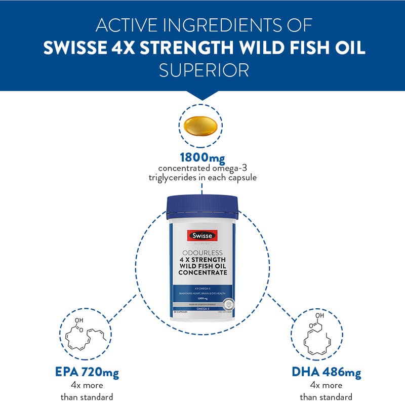 Zephivo Swisse 4X Strength Fish Oil (1800mg Omega 3 In Single Capsule) Highest Fish Oil Strength - Recommended For Gym Goers & Active Individuals, 60 Capsules (1 Capsule Per Serving)