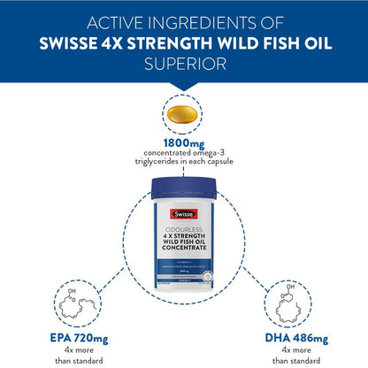Zephivo Swisse 4X Strength Fish Oil (1800mg Omega 3 In Single Capsule) Highest Fish Oil Strength - Recommended For Gym Goers & Active Individuals, 60 Capsules (1 Capsule Per Serving)