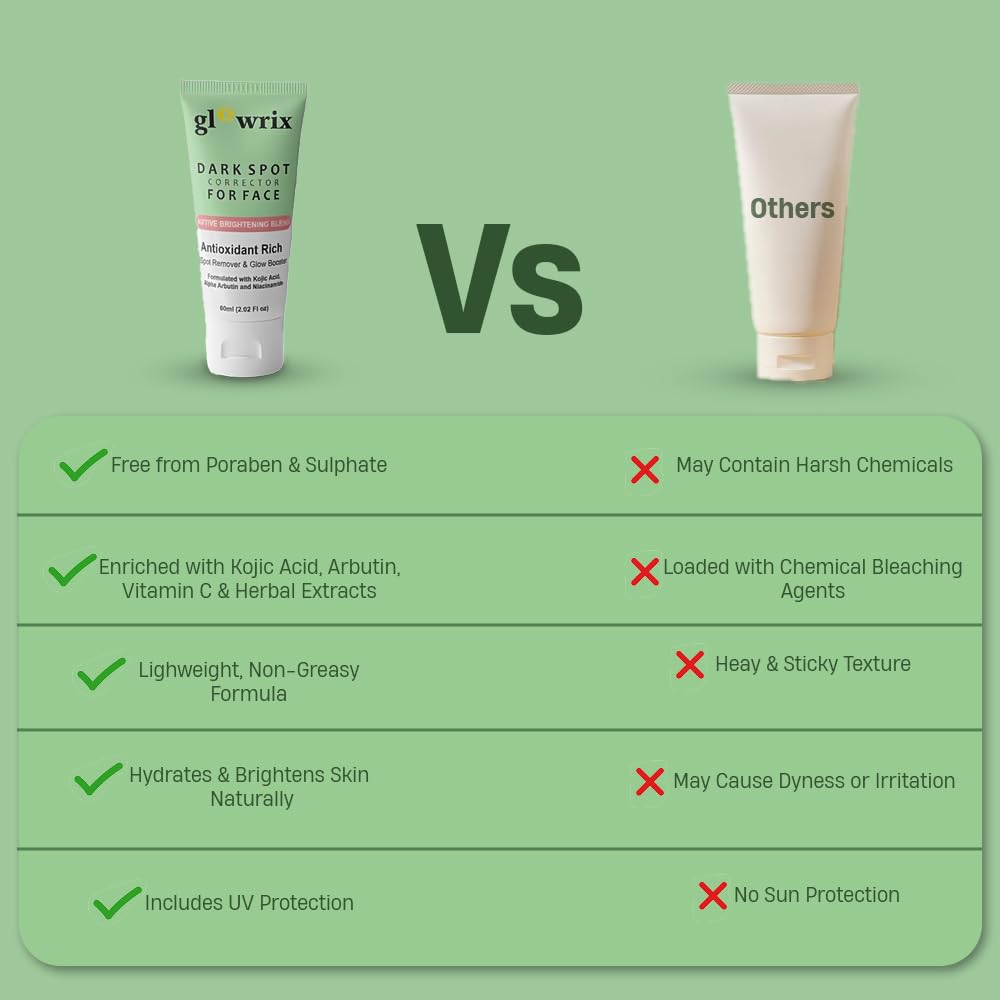 Glowrix Dark Spot Cream for Face is a powerful Ayurvedic-inspired skincare solution designed to target stubborn dark spots, acne scars, and pimple marks.
