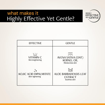 Product packaging with text 'What makes it Highly Effective Yet Gentle?' and a list of ingredients.