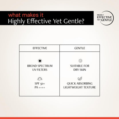 Product packaging with text 'What makes it Highly Effective Yet Gentle?' and features of an effective and gentle product.