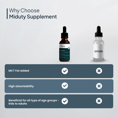 Zephivo Miduty by Palak Notes Coco D3, MCT Oil, Medium Chain Triglycerides, Vitamin D3 for Strong Bones & Immunity D3 Drops, Coco D3 Pack - 50ml