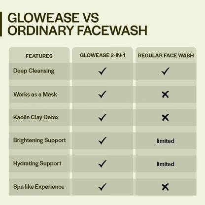 Suroskie Glowease 2-In-1 Cleanser & Mask 100 Ml | Aloe Vera & Kaolin Clay | Deep Cleansing Face Wash For Hydrated, Glowing & Brighten Skin | Korean Skincare Product For Sagging & Dullness Men & Women