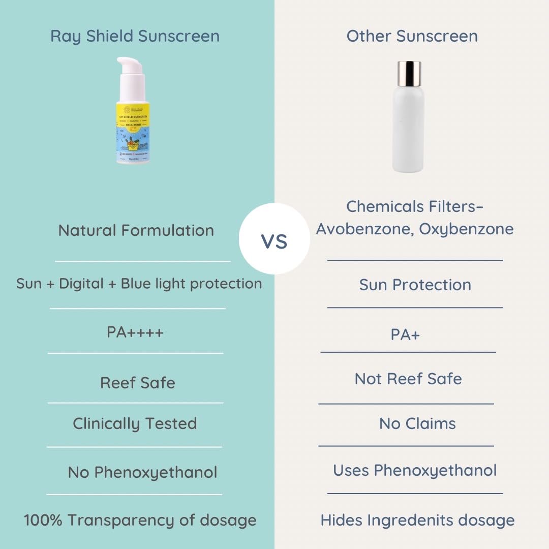 Little Rituals Baby Sunscreen for Kids 0-15 Yrs SPF 50 PA++++ Organic & Natural Lotion, UVA UVB IR, Blue Light, Wifi Radiation, Protection, Hypoallergenic, SWISS Tech, Daily Use Sunblock - 50gm
