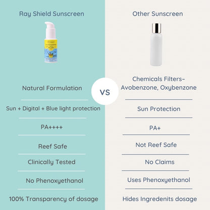 Little Rituals Baby Sunscreen for Kids 0-15 Yrs SPF 50 PA++++ Organic & Natural Lotion, UVA UVB IR, Blue Light, Wifi Radiation, Protection, Hypoallergenic, SWISS Tech, Daily Use Sunblock - 50gm