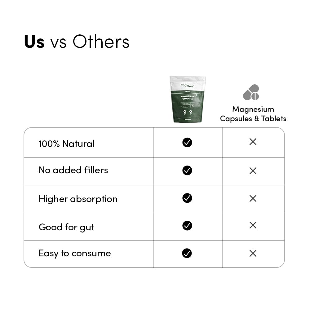 Man Matters Magnesium Glycinate Gummies For Improved Sleep | 30 Days Pack | 500mg/Gummy | Higher Absorption Relieves Stress, Muscle Recovery & Support Bone Health | No Added Sugar | Non Habit Forming
