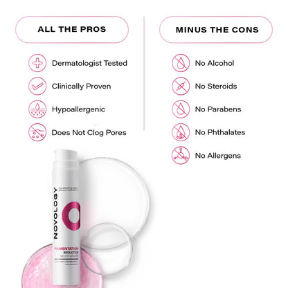 Product packaging with 'All the Pros' and 'Minus the Cons' list on a white background