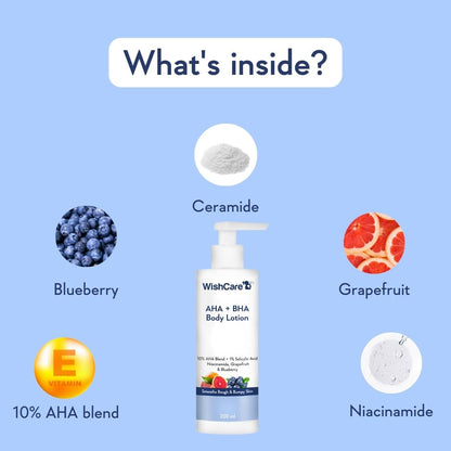 WishCare AHA + BHA Body Lotion with ingredients displayed on a blue background