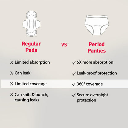 Sirona Disposable Period Panty for Girls & Women | L-XL | Pack of 5 | 360° Coverage for Stress Free Periods | Leakage Protection for Heavy Flow | Rash Free | Super Absorbent with Comfortable Fit