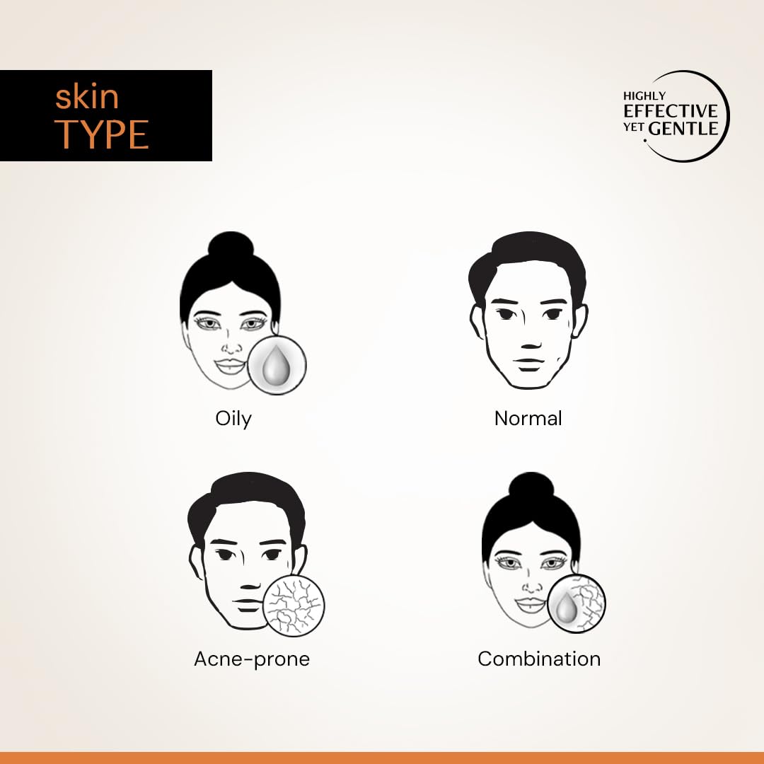 Diagram of different skin types with icons and labels on a beige background.
