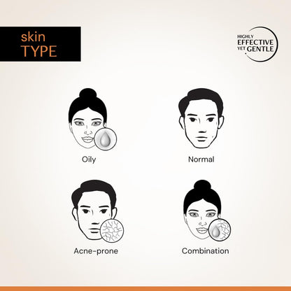 Diagram of different skin types with icons and labels on a beige background.