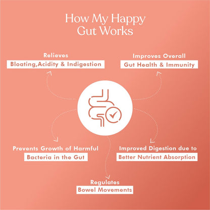 Diagram explaining how 'Happy Gut' works on a pink background