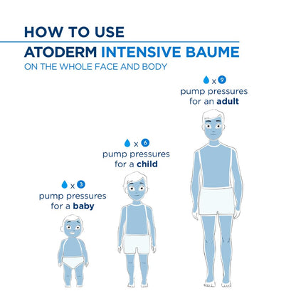 Diagram showing how to use Atoderm Intensive Baume with pump pressures for different age groups.