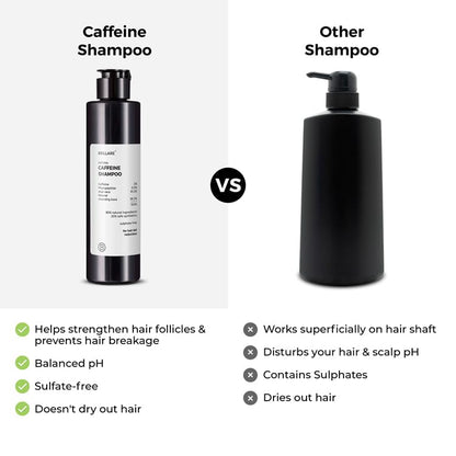 Brillare Caffeine Anti Hair Fall Shampoo | Boost Hair Growth with Caffeine & Peptides for Men & Women