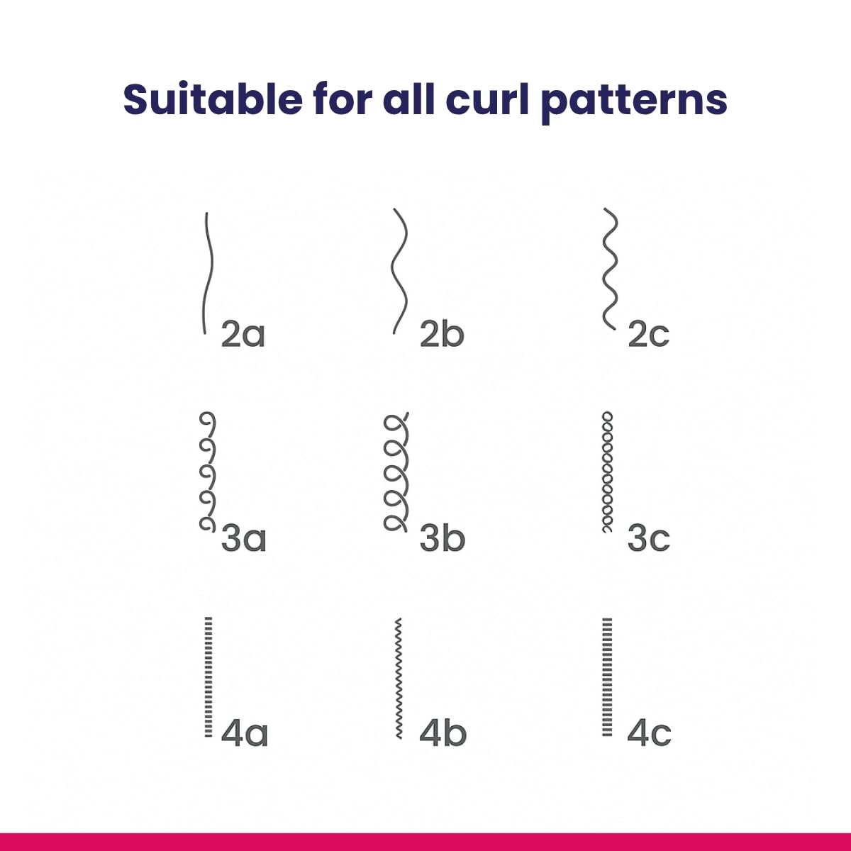 Diagram showing different curl patterns labeled 2a, 2b, 2c, 3a, 3b, 3c, 4a, 4b, and 4c on a white background.