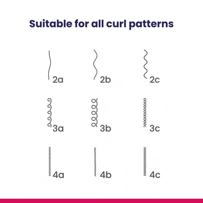 Diagram showing different curl patterns labeled 2a, 2b, 2c, 3a, 3b, 3c, 4a, 4b, and 4c on a white background.