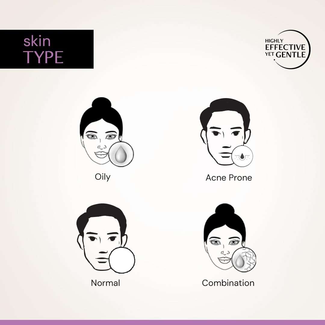 Diagram of different skin types with icons and text on a light background