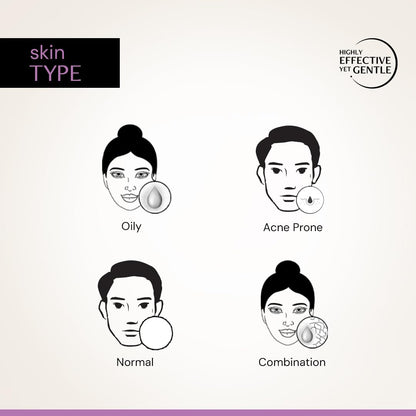 Diagram of different skin types with icons and text on a light background