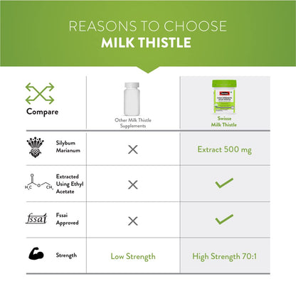 Zephivo Swisse High Strength Milk Thistle with 500mg (70:1) Milk Thistle Extract for Complete Liver Support, Alcohol Detox & Protection Against Fatty Liver - 30 Tablets (Highest Milk Thistle Content In Single Tab)