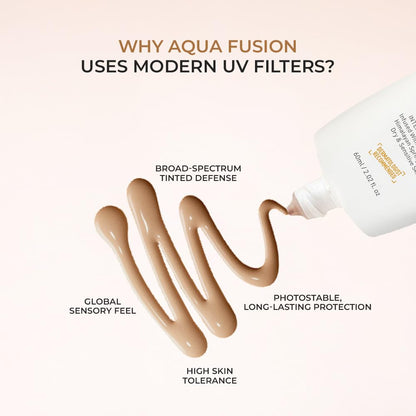 Eclipse Solaire Aqua Fusion Sunscreen SPF50 | 5X Protection with SPF 50 PA+++ | Infused with Himalayan Spring Water | Non-Greasy, For All Skin Types – 60ml