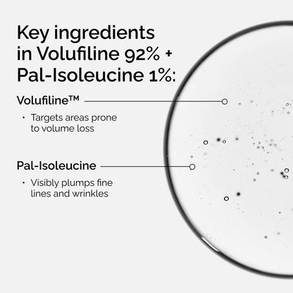 Diagram of Volufiline 92% + Pal-Isoleucine 1% with text on key ingredients and their functions.