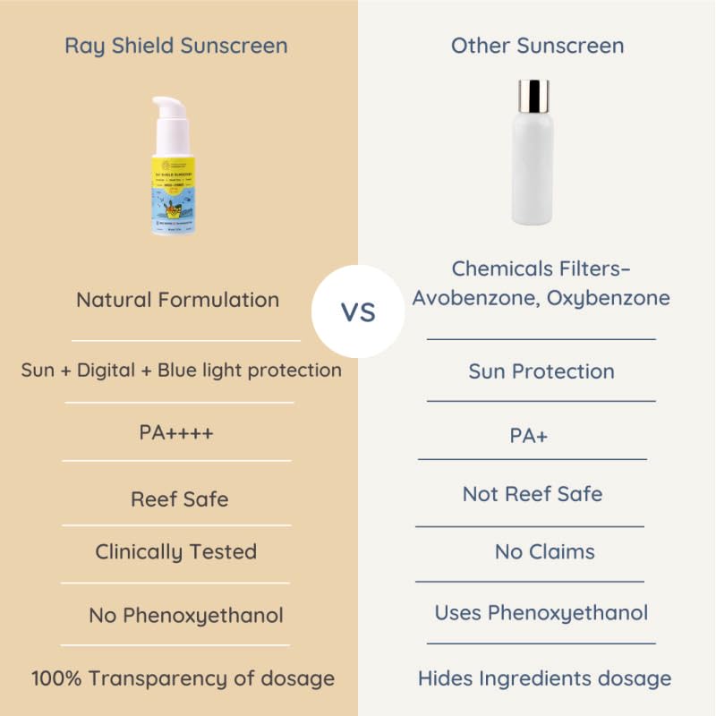 Little Rituals Baby Sunscreen for Kids 0-15 Yrs SPF 50 PA++++ Organic & Natural Lotion, UVA UVB IR, Blue Light, Wifi Radiation, Protection, Hypoallergenic, SWISS Tech, Daily Use Sunblock - 30gm