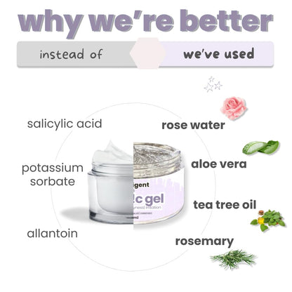 Cococare cc gel jar with natural ingredients listed on a white background