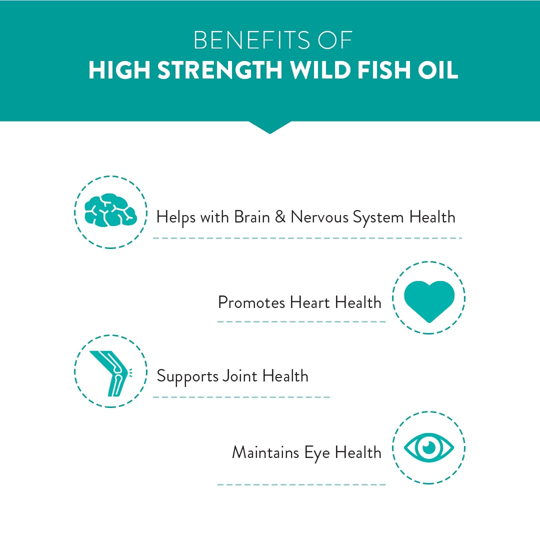Zephivo Swisse Fish Oil with 1500mg Omega 3 In One Capsule (Only One Capsule Per Serving) Manufactured In Australia, Highest Omega-3 Content In One Capsule - 60 Days Pack