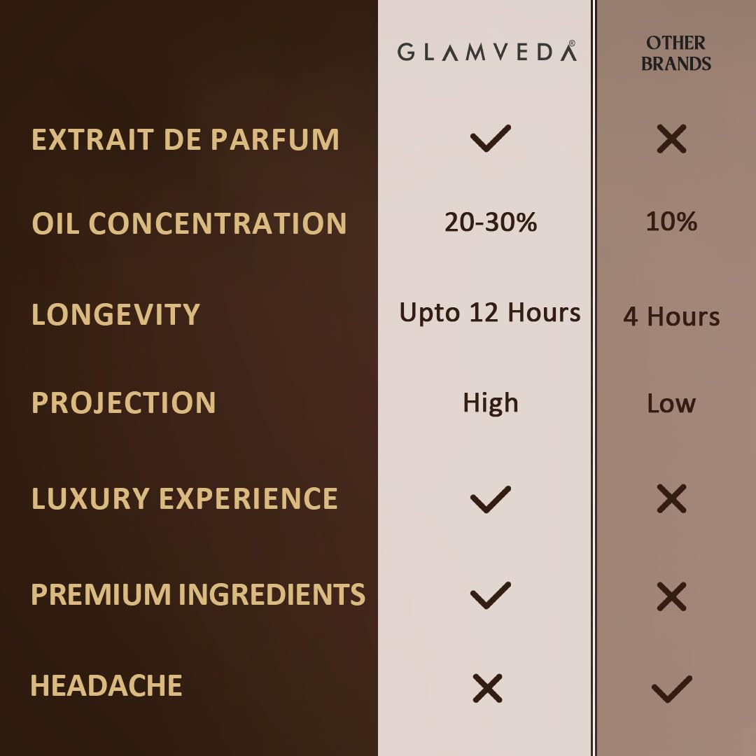 Glamveda Night Nomade Oud Luxury Pure Perfume for Unisex 20ml | Long-Lasting Fragrance | with Raspberry, Ambergris, Oud and Vanilla | Floral & Fruity Premium Perfume for Men & Women