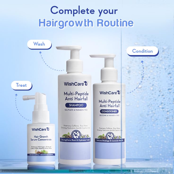 WishCare hair care product set with shampoo, conditioner, and serum on a blue background.