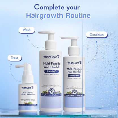 WishCare hair care product set with shampoo, conditioner, and serum on a blue background.
