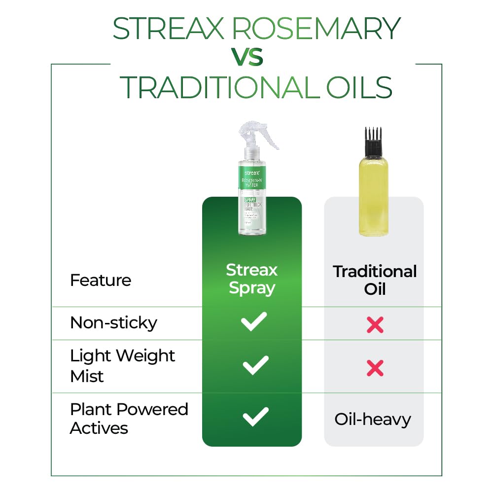 Comparison chart of Streax Rosemary spray versus traditional oils on a white background.