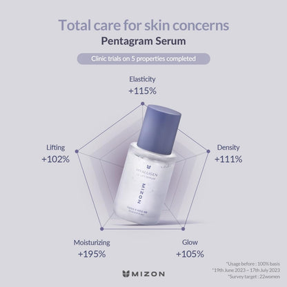 MIZON Hyalugen Le Lift Serum with Hyaluronic Acid and Marine Collagen for Fine Lines Total Face Care Youthful Skin Refreshing Lifting Korean Skincare - 30 ml