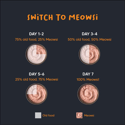 Meowsi by HUFT Chicken Breast in Broth Cat Food - 80 gm | Tender & Juicy Meal for Persian & All Breeds | Rich in Protein & Essential Nutrients for All Life Stages