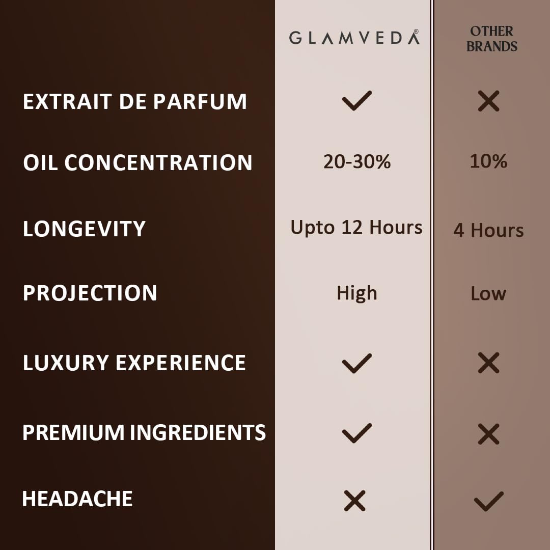 Glamveda Night Nomade Oud Unisex Pure Perfume 100ml | Luxury Long Lasting | Perfume for Man & Woman | with Raspberry, Spicy, Ambergris, Oud and Vanilla | Premium Fragrance