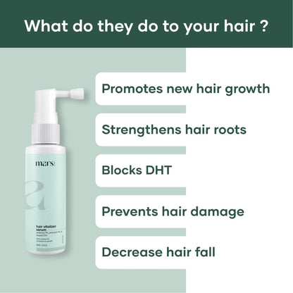 Mars by GHC Hair Growth Vitalizer | 3% Redensyl, 1% Procapil, 2% Kopexil | Nourishing Formula | Paraben, SLS & Sulphate-Free 60 ml