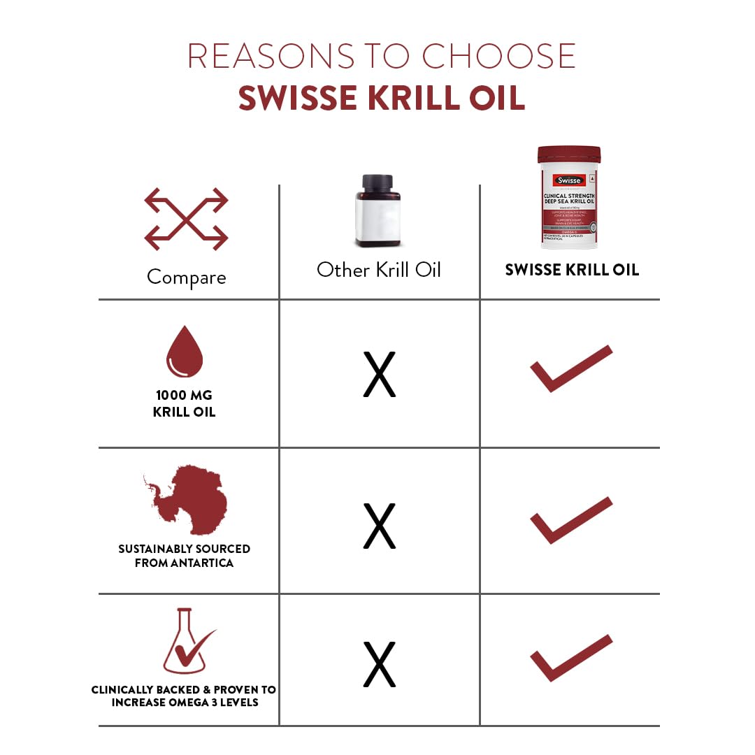Zephivo Swisse Antarctic Krill Oil - 1000mg Krill Oil In Each Capsule, Manufactured In Australia - Supports Healthy Heart & Joint Health with Astaxanthin & Phospholipids (30 Capsule)