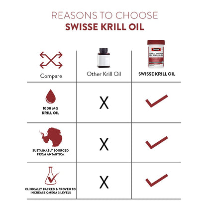 Zephivo Swisse Antarctic Krill Oil - 1000mg Krill Oil In Each Capsule, Manufactured In Australia - Supports Healthy Heart & Joint Health with Astaxanthin & Phospholipids (30 Capsule)