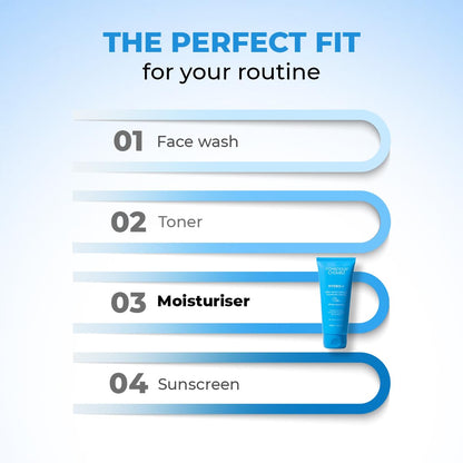 Step-by-step skincare routine with face wash, toner, moisturizer, and sunscreen on a blue gradient background.