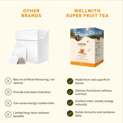 Wellwith Sea Buckthorn Super Fruit Tea | Seabuckthorn berry and Leaves |Natural Herbal Drinks |Rich in Antioxidants, Vitamin C & Omega 7 | Supports Immunity & Glow | 20 Tea Bags(2g Each),Pack of 1