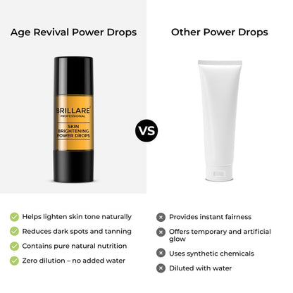 Brillare Professional Skin Brightening Power Drops, 100% Natural Face Serum With Rosehip and Sandalwood (15 ML), Zero Chemicals
