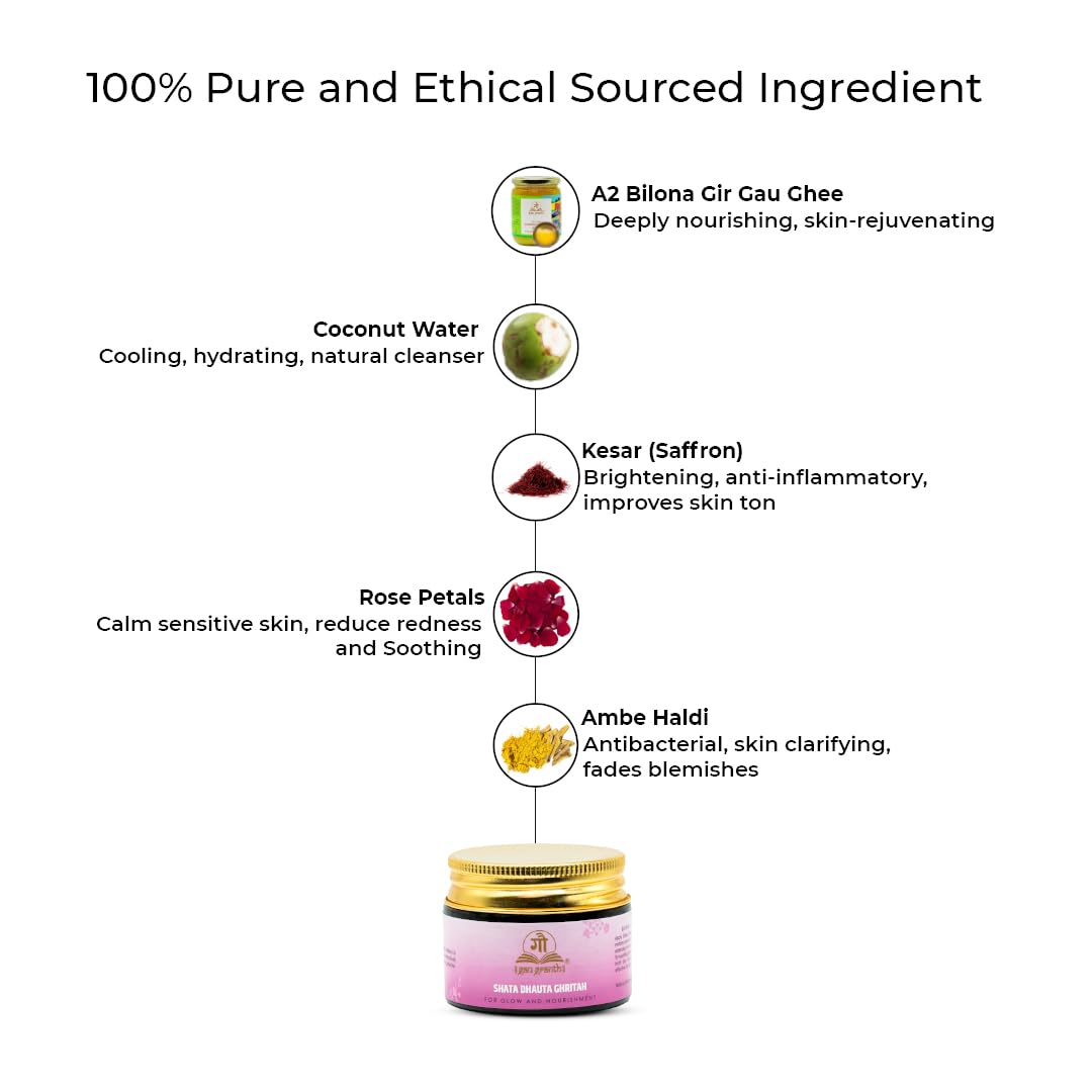 GauGranth Shata Dhauta Ghritah Kesar Glow - 40G | Nourishing Hydrating & Age-Defying Ayurvedic Formula | Wrinkle Repair & Skincare