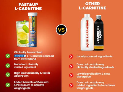 Fast&Up L Carnitine 3000mg Effervescent Tablets | Triple Action L Carnitine Supplement with Garcinia Cambogia & Potassium | Fat Burner for Weight Loss | Controls Cravings I Reduces Bloating I Orange Flavour (Pack of 1)