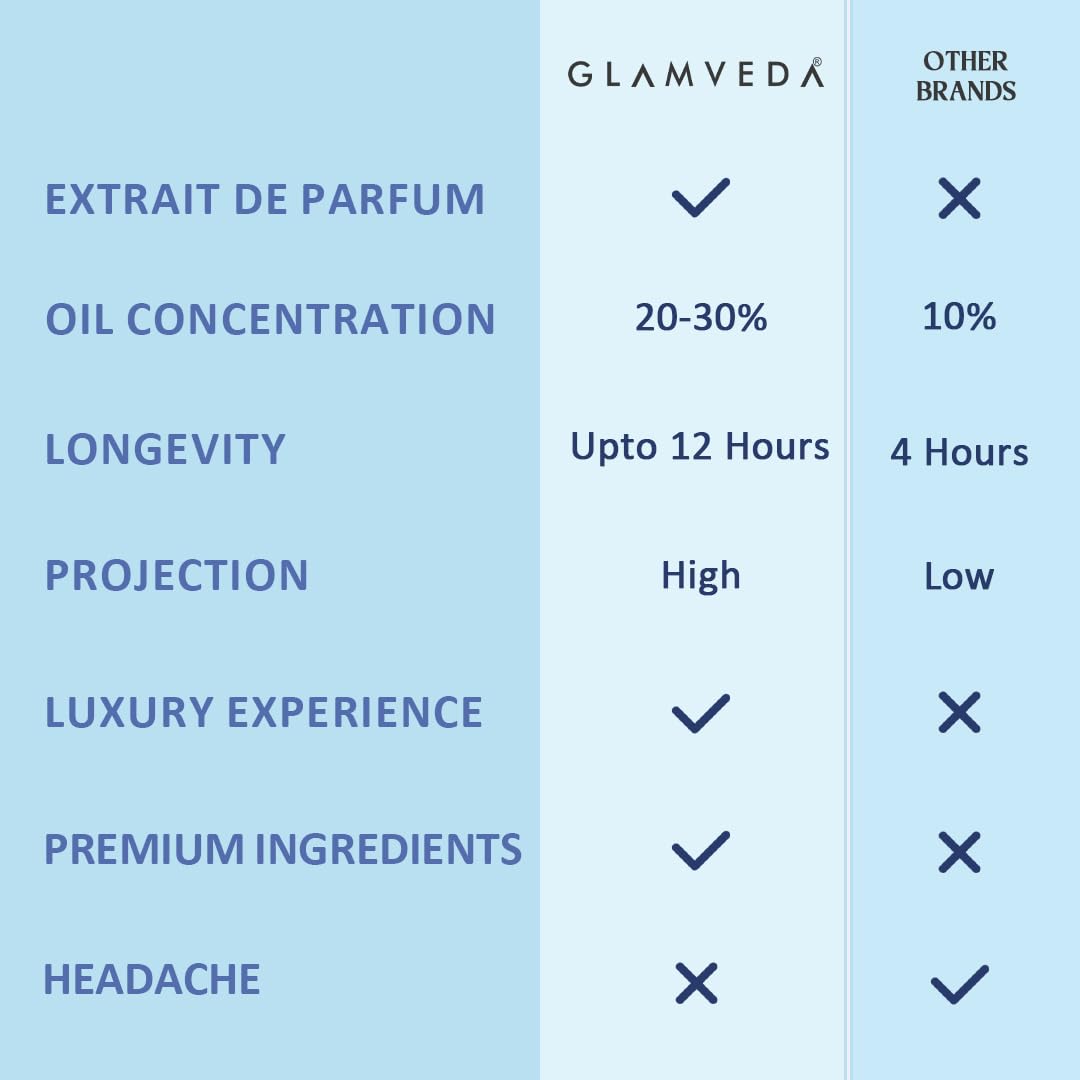 Glamveda Luxury Goddess Jasmine Long Lasting | Perfume for Woman 100ml | Gifts for Woman | with Pear, Jasmine, Lily of the valley, Rose | Floral, Woody & Fruity Premium Fragrance