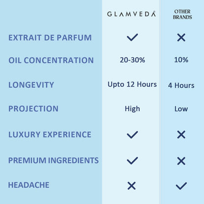 Glamveda Luxury Goddess Jasmine Long Lasting | Perfume for Woman 100ml | Gifts for Woman | with Pear, Jasmine, Lily of the valley, Rose | Floral, Woody & Fruity Premium Fragrance