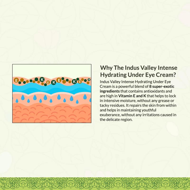 Advertisement for Indus Valley Intense Hydrating Under Eye Cream with text and diagram on a light beige background.