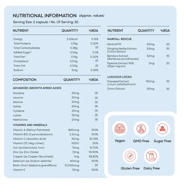 YourHappyLife 10,000 mcg Biotin Supplement for Hair with Keranat |DHT Blockers, Zinc, Essential Amino Acids | Bioactive Capsules for Stronger, Healthier and Shinier Hair & Nails - 60 Vegan Capsules
