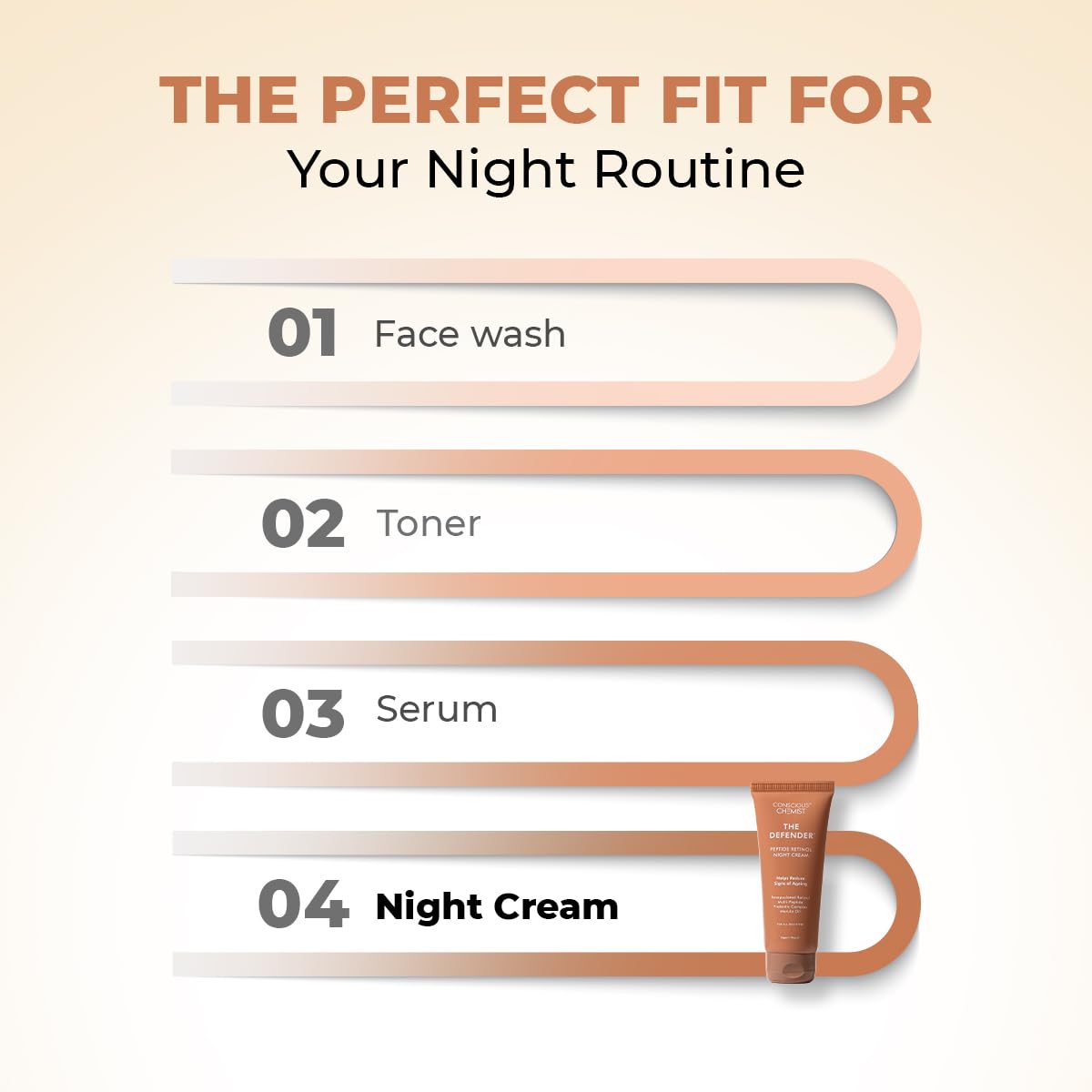 Step-by-step skincare routine with face wash, toner, serum, and night cream on a gradient background.