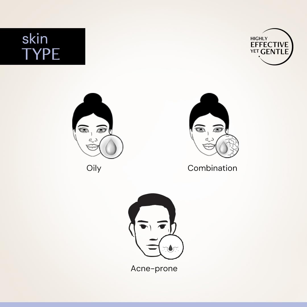 Illustrations of different skin types with a product application示意图
