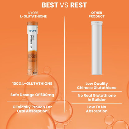 Comparison chart between Kyore L-Glutathione and other products on an orange background.
